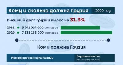 Кому и сколько должна Грузия? - sputnik-georgia.ru - Грузия