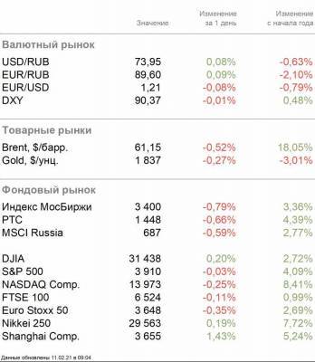 Риск инфляции меньше, чем кажется - smartmoney.one - США