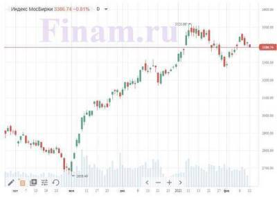 Российский рынок открылся снижением - падают котировки "Системы" - smartmoney.one - Петропавловск