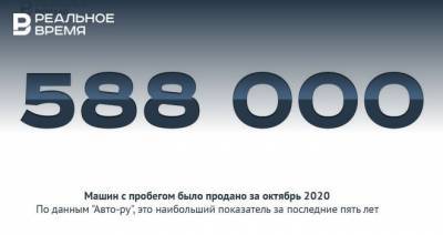 588 000 подержанных авто продано в России за месяц — это много или мало? - realnoevremya.ru