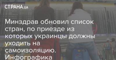 Минздрав обновил список стран, по приезде из которых украинцы должны уходить на самоизоляцию. Инфографика - strana.ua - Англия - Румыния - Венгрия - Чехия - Словакия - Список