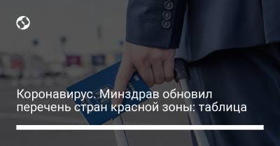 Коронавирус. Минздрав обновил перечень стран красной зоны: таблица - liga.net - Австрия - США - Украина - Англия - Молдавия - Белоруссия - Турция - Япония - Румыния - Венгрия - Испания - Канада - Болгария - Чехия - Кипр - Голландия - Греция - Словакия