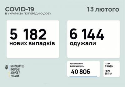 Максим Степанов - За сутки коронавирус обнаружили у 5 182 украинцев, скончались более сотни пациентов - delo.ua