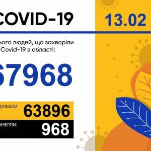 За сутки в Запорожской области подтвердили 136 новых случаев COVID-19 - reporter-ua.com - Запорожская обл. - Запорожье - р-н Приморский - Мелитополь - Бердянск - район Вольнянский