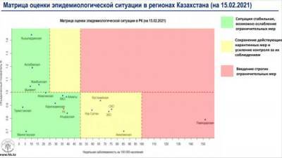 Ситуация улучшается: лишь один регион Казахстана остается в красной зоне - eadaily.com