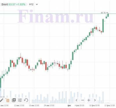 Нефть и позитив азиатских бирж поддержат российских "быков" на открытии торговой сессии - smartmoney.one