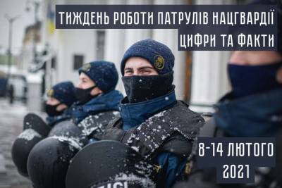 Патрули НГУ представили всеукраинский отчет по охране общественного порядка - lenta.ua - Киев - Луганская обл. - Лисичанск - Харьков - Славянск - Мариуполь - Северодонецк - Краматорск - Донецкая обл.