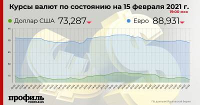 Доллар подешевел до 73,29 рубля - profile.ru - Лондон