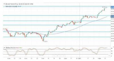 Цены на нефть продолжают рост на фоне остановки добычи в Техасе из-за непогоды - smartmoney.one - Техас - USA - Саудовская Аравия - Йемен