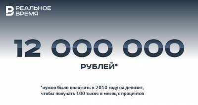 12 миллионов рублей сегодня и в 2010 году — это много или мало? - realnoevremya.ru