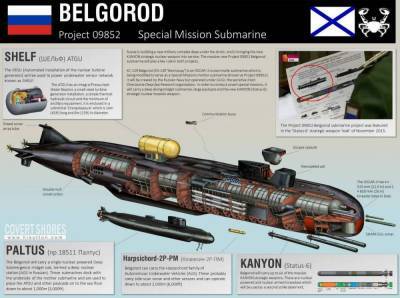 Самая длинная в мире подводная лодка - pravda-tv.ru - Белгород - state Ohio