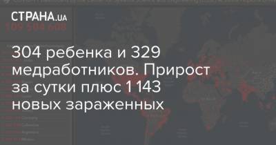 Максим Степанов - 304 ребенка и 329 медработников. Прирост за сутки плюс 1 143 новых зараженных - strana.ua - Ивано-Франковская обл.