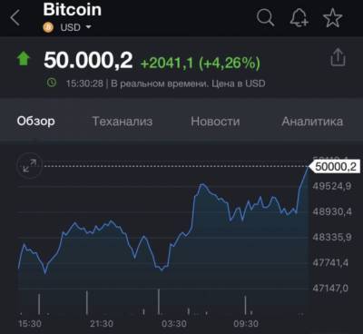 Bitcoin - Цена Bitcoin впервые в истории превысила 50 тысяч долларов - narodna-pravda.ua - Киев