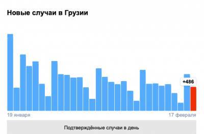 Covid-19 в Грузии: 486 человек заболели, 13 умерли, 499 выздоровели - eadaily.com - Грузия - Тбилиси