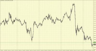 EURUSD: сценарий снижения к уровню 1,1952 может стать актуальным - smartmoney.one - США