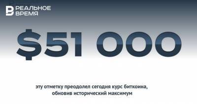 $51 тысяча за биткоин — это много или мало? - realnoevremya.ru
