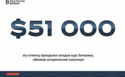$51 тысяча за биткоин — это много или мало? nbsp - smartmoney.one