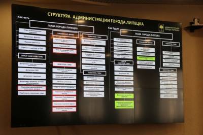 “Виртуальные управы” на стандартные проблемы. Какой будет новая структура липецкой мэрии - lipetskmedia.ru - Липецк