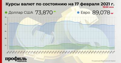 Доллар подорожал до 73,87 рубля - profile.ru