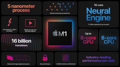 Новые Mac с чипом M1 поразил первый вирус - vesti.ru