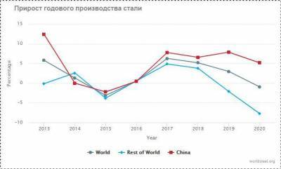 Акции металлургической отрасли в 2021 году покажут позитивную динамику - smartmoney.one - Россия - Китай - Турция - Иран
