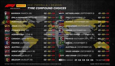 Марио Изол - В Pirelli назвали составы на все этапы сезона - f1news.ru - Бразилия - Баку