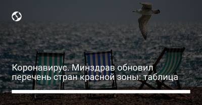 Коронавирус. Минздрав обновил перечень стран красной зоны: таблица - liga.net - США - Украина - Англия - Австралия - Египет - Молдавия - Белоруссия - Турция - Япония - Румыния - Венгрия - Испания - Канада - Хорватия - Греция - Таиланд - Словакия