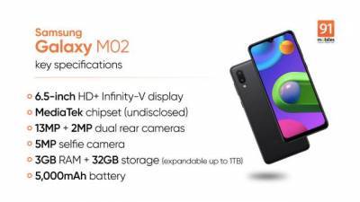 Samsung представила новый смартфон Galaxy M02 - delovoe.tv