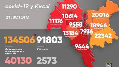 Виталий Кличко - В столице 200 новых случаев заболевания коронавирусом - hubs.ua - Киев