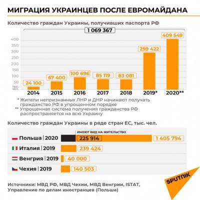Виктор Янукович - Сегодня седьмая годовщина Евромайдана - rf-smi.ru - Москва - Крым - Луганская обл. - ДНР - ЛНР - Донецкая обл.