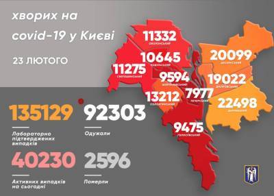 Виталий Кличко - В Киеве заболевших COVID-19 больше, чем выздоровевших - news.bigmir.net - Киев - район Дарницкий