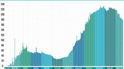 Пол Лодейный - В Ленобласти за сутки коронавирусом заболело 177 человек - delovoe.tv - Ленинградская обл. - Кировск - Всеволожск - Приозерск - Бокситогорск