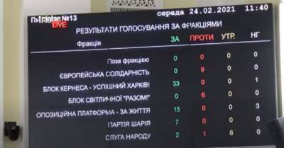Игорь Терехов - У горсовета Харькова произошла драка после переименования проспекта - eadaily.com