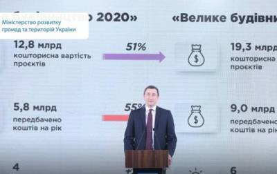 Алексей Чернышов - На объекты Большой стройки потратят 9 млрд гривен - korrespondent.net - Строительство