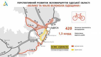"Укравтодор" обещает сеть велодорожек вдоль трасс вокруг Одессы - delo.ua - Украина - Одесса - Одесская обл. - Черноморск