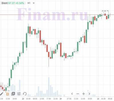 Внешний фон располагает к возобновлению покупок на российском рынке акций - smartmoney.one