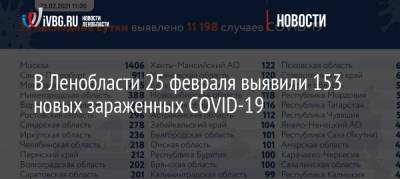 В Ленобласти 25 февраля выявили 153 новых зараженных COVID-19 - ivbg.ru - Ленинградская обл. - Санкт-Петербург
