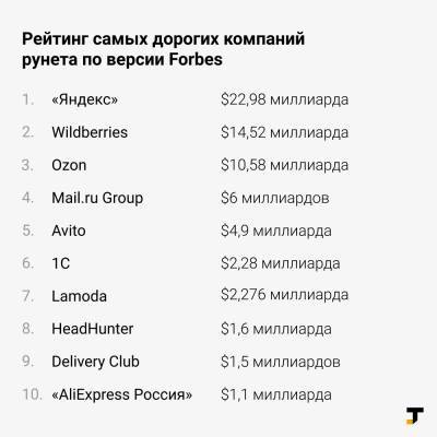 30 самых дорогих компаний рунета - pravda-tv.ru - Россия