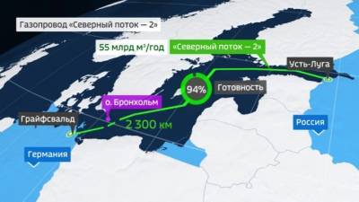 Оператор "Северного потока-2" сообщил о достаточности финансирования - vesti.ru