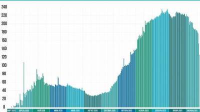 Пол Лодейный - В Ленобласти за сутки коронавирусом заболело 126 человек, на 27 меньше, чем днем ранее - delovoe.tv - Ленинградская обл. - Кировск - Мурино - Всеволожск - Приозерск - Приморск