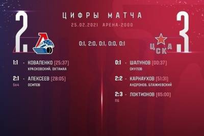 «Локомотив» уступил лидеру конференции «Запад» - yar.mk.ru - Ярославль