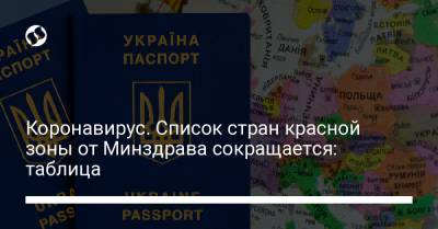 Коронавирус. Список стран красной зоны от Минздрава сокращается: таблица - liga.net - Англия - Египет - Молдавия - Грузия - Турция - Румыния - Венгрия - Испания - Канада - Болгария - Чехия - Кипр - Греция - Таиланд - Словакия