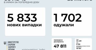 Коронавирус в Украине: статистика по областям на 28 февраля - dsnews.ua - Украина - Киев - Киевская обл. - Луганская обл. - Запорожская обл. - Ивано-Франковская обл. - Николаевская обл. - Волынская обл. - Кировоградская обл. - Днепропетровская обл. - Винницкая обл. - Житомирская обл. - Львовская обл. - Закарпатская обл. - Донецкая обл.