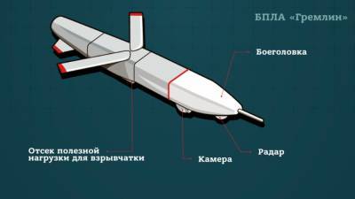 ВКС России к 2025 году примут на вооружение новую гиперзвуковую ракету «Гремлин» - politros.com - Россия