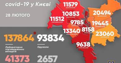Виталий Кличко - Коронавирус в Киеве: число заражений в сутки упало почти втрое - dsnews.ua - Киев - Оболонск