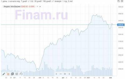 Алексей Навальный - Инвесторы сокращают позиции в российских акциях - smartmoney.one - Россия