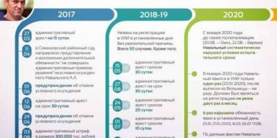 Алексей Навальный - Закон пришел и по душу Навального – либеральная шайка, готовься - urfonews.ru - Москва - Омск - Томск