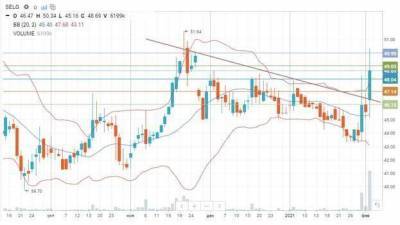 Рост цен на олово подогрел интерес к "Селигдару" - smartmoney.one - Петропавловск