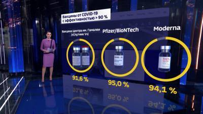 "Спутник V" выходит на новые орбиты: на Западе изменили мнение о российской вакцине - vesti.ru - Мексика - Венгрия - Испания - Финляндия - Сербия - Латвия - Никарагуа