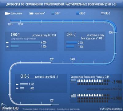 Владимир Путин - Йенс Столтенберг - ЕС и НАТО поддержали продление ДСНВ - nakanune.ru - США